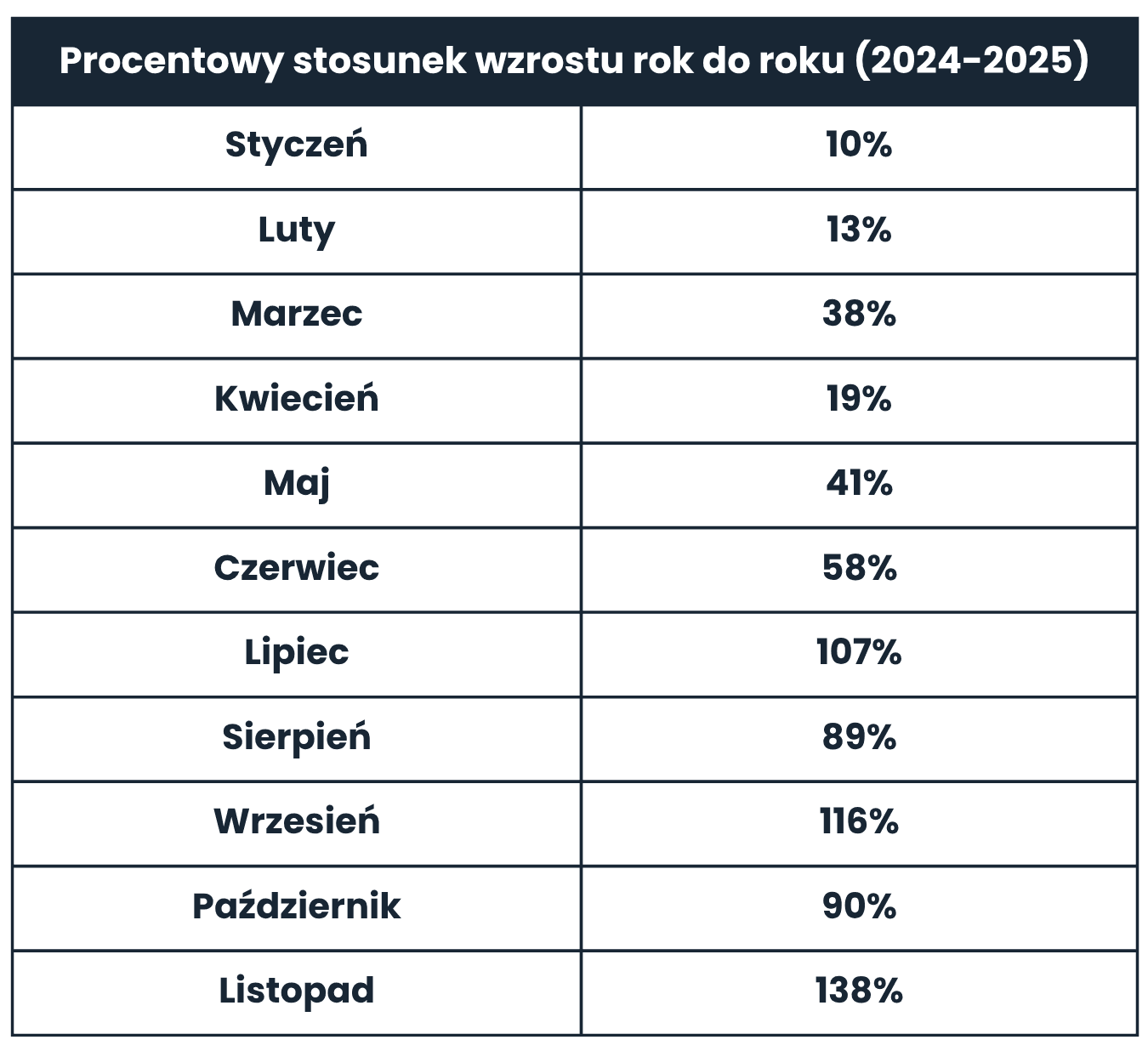 Domino Polska