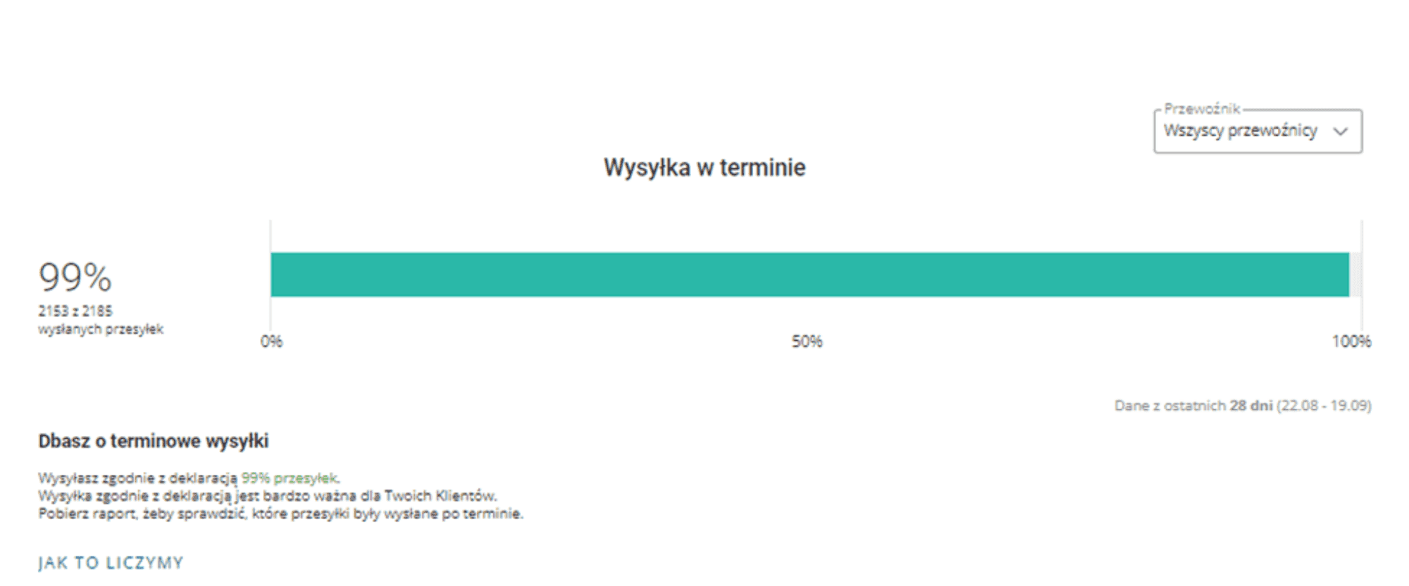 Wysyłka w terminie